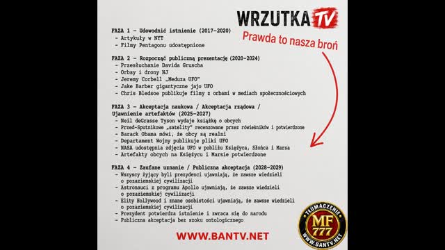 Plan działania projektu BlueBeam