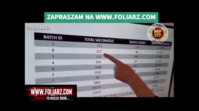 Oni programują ludzi poprzez RNA 12 MIN KTÓRE ZMIENI TWOJE ŻYCIE I ZROZUMIENIE CO ROBILI FOLIARZE